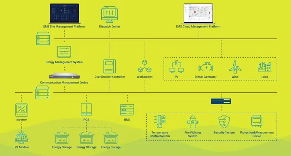 Battery Energy Storage System: The Core Solution for Future Energy Management Battery Energy Storage System: The Core Solution for Future Energy Management