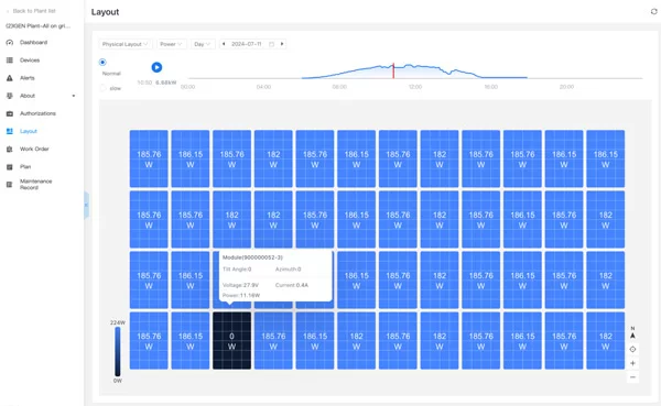 Solar & Storage Live Vietnam 2024 | SOLARMAN Helps Reshape Vietnam’s Energy Future Solar & Storage Live Vietnam 2024 | SOLARMAN Helps Reshape Vietnam’s Energy Future