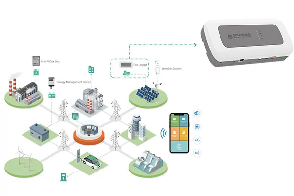 SOLARMAN Pro Logger-Key Element to I&C Solar PV Plant Monitoring SOLARMAN Pro Logger-Key Element to I&C Solar PV Plant Monitoring