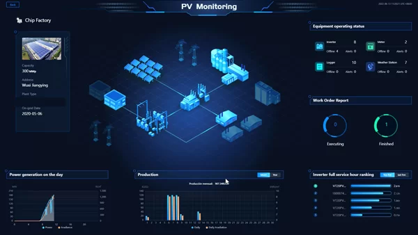 What are usage scenarios for solar PV monitoring? What are usage scenarios for solar PV monitoring?