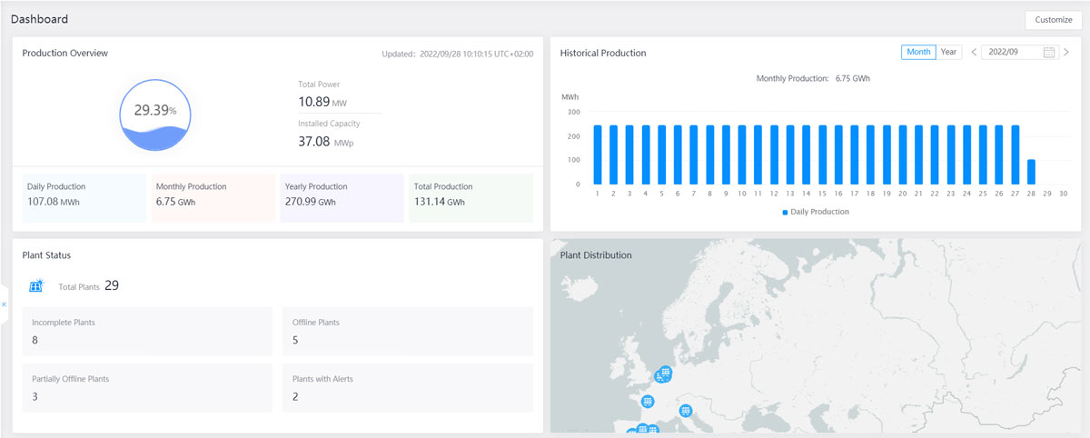 Rich Data Display on SOLARMAN Business