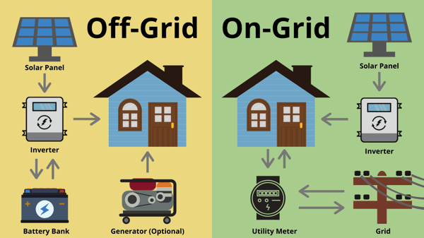 Basic Introduction of Solar PV System